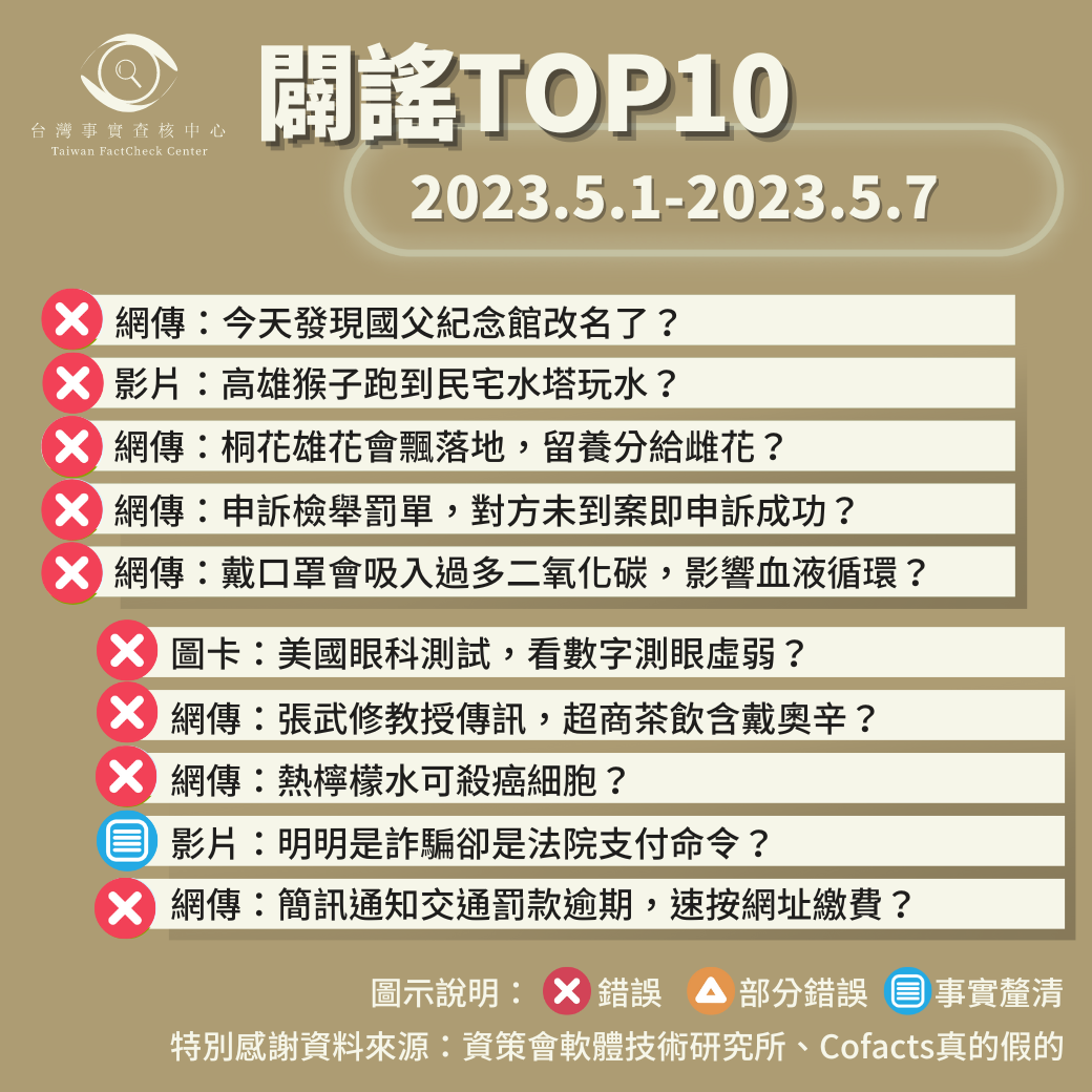 【2023/5/1-2023/5/7】闢謠TOP10