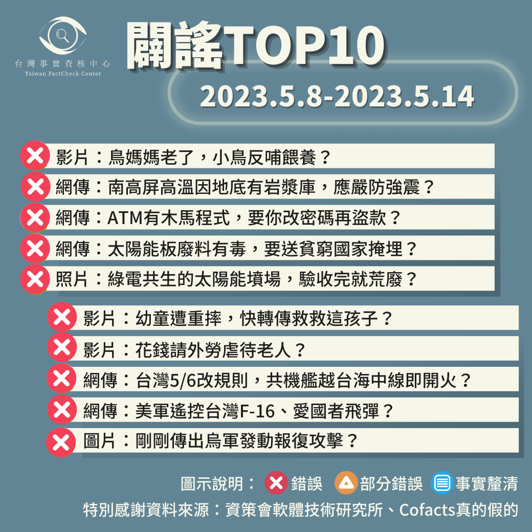 【2023/5/8-2023/5/14】闢謠TOP10