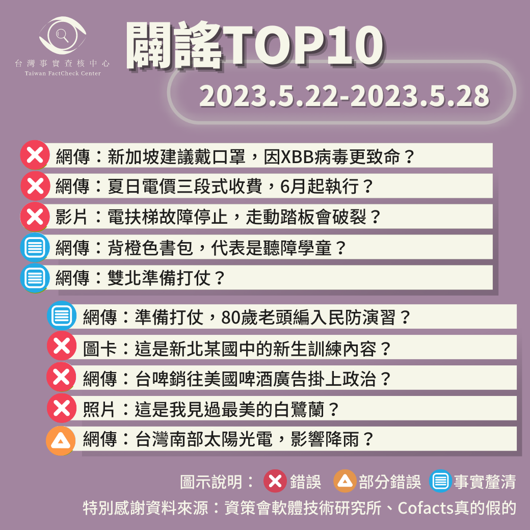 【2023/5/22-2023/5/28】闢謠TOP10