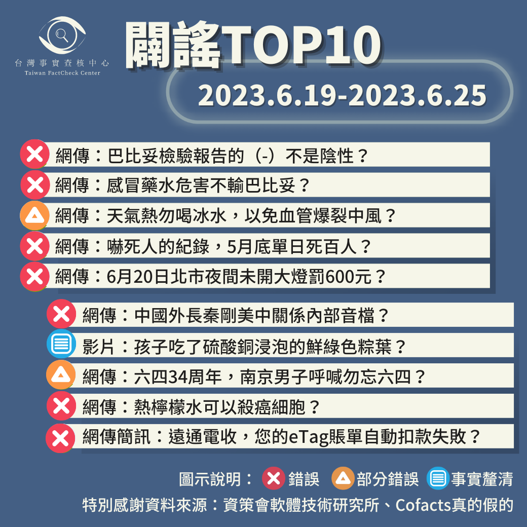 【2024/3/18-2024/3/24】闢謠TOP10