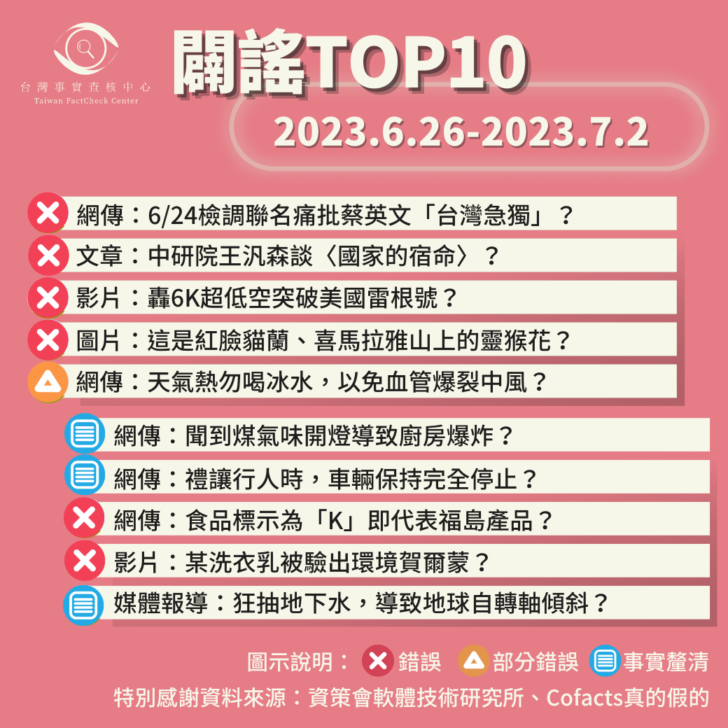 【2023/6/26-2023/7/2】闢謠TOP10