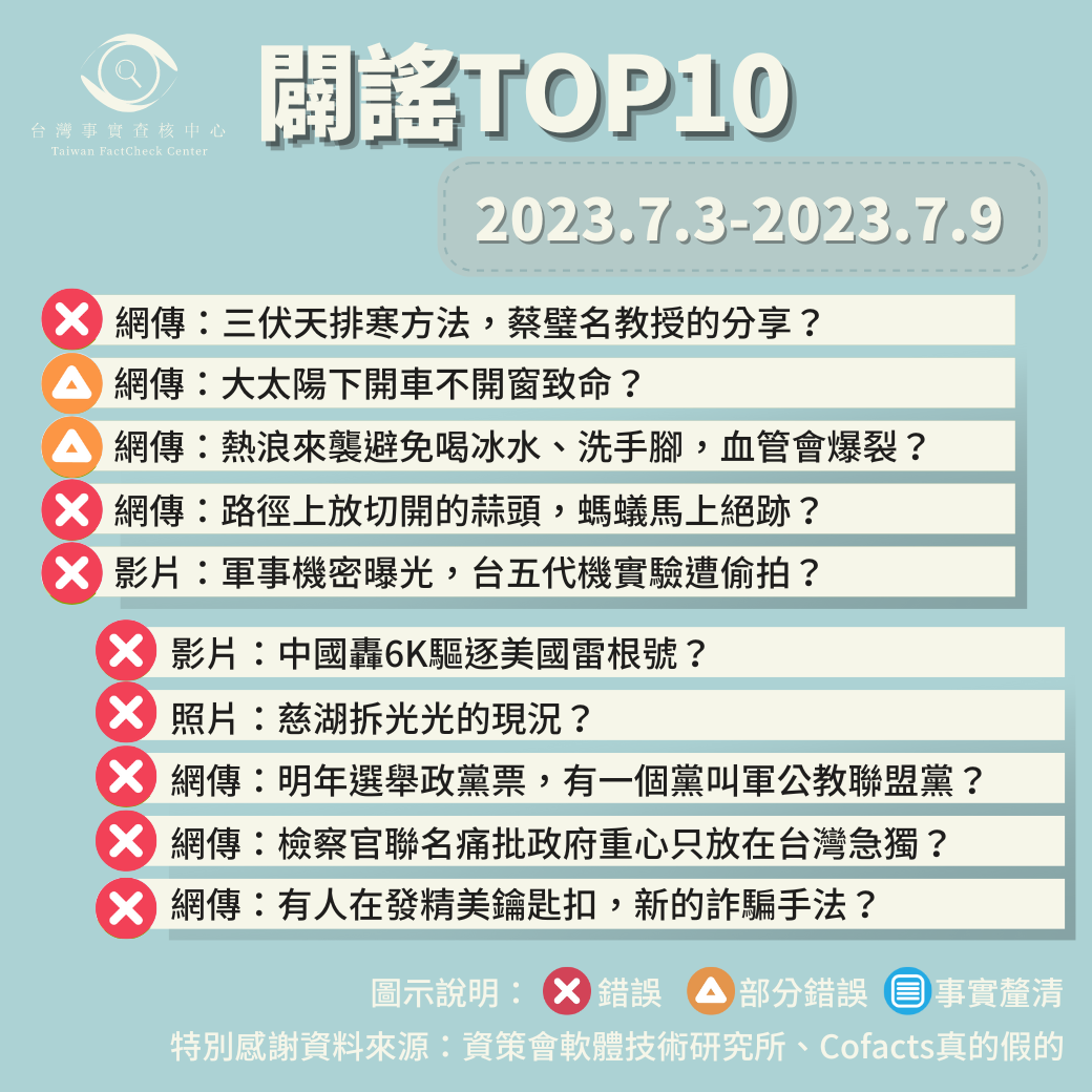 【2023/7/3-2023/7/9】闢謠TOP10