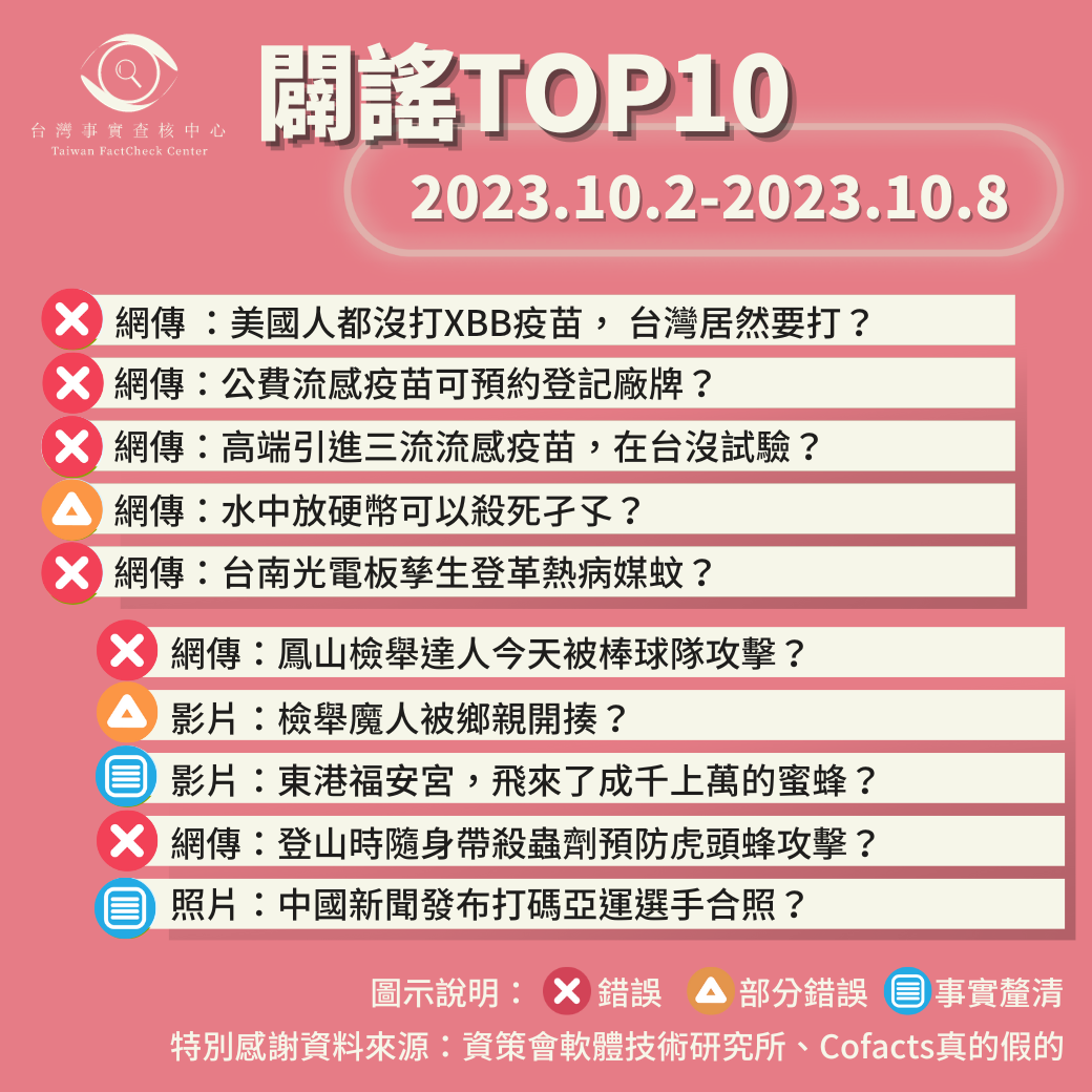 【2023/10/2-2023/10/8】闢謠TOP10