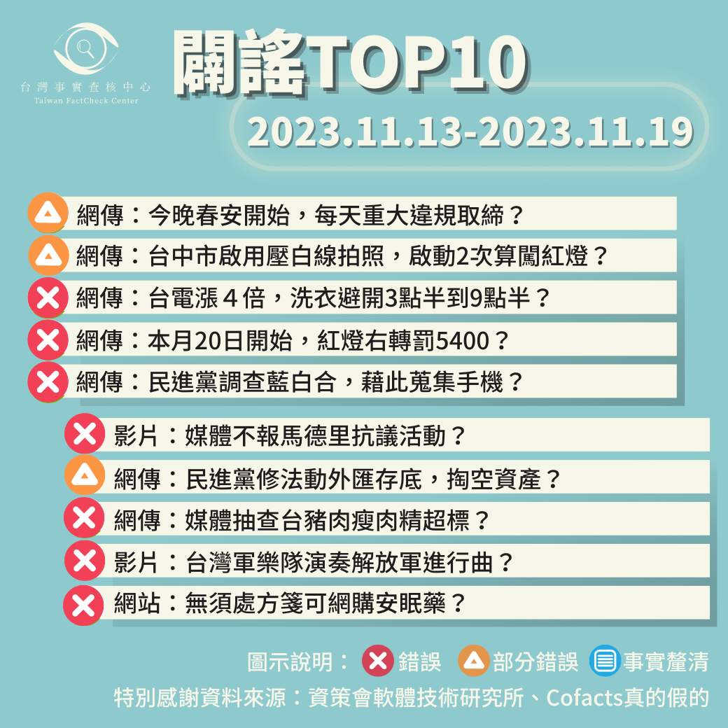 【2023/11/13-2023/11/19】闢謠TOP10