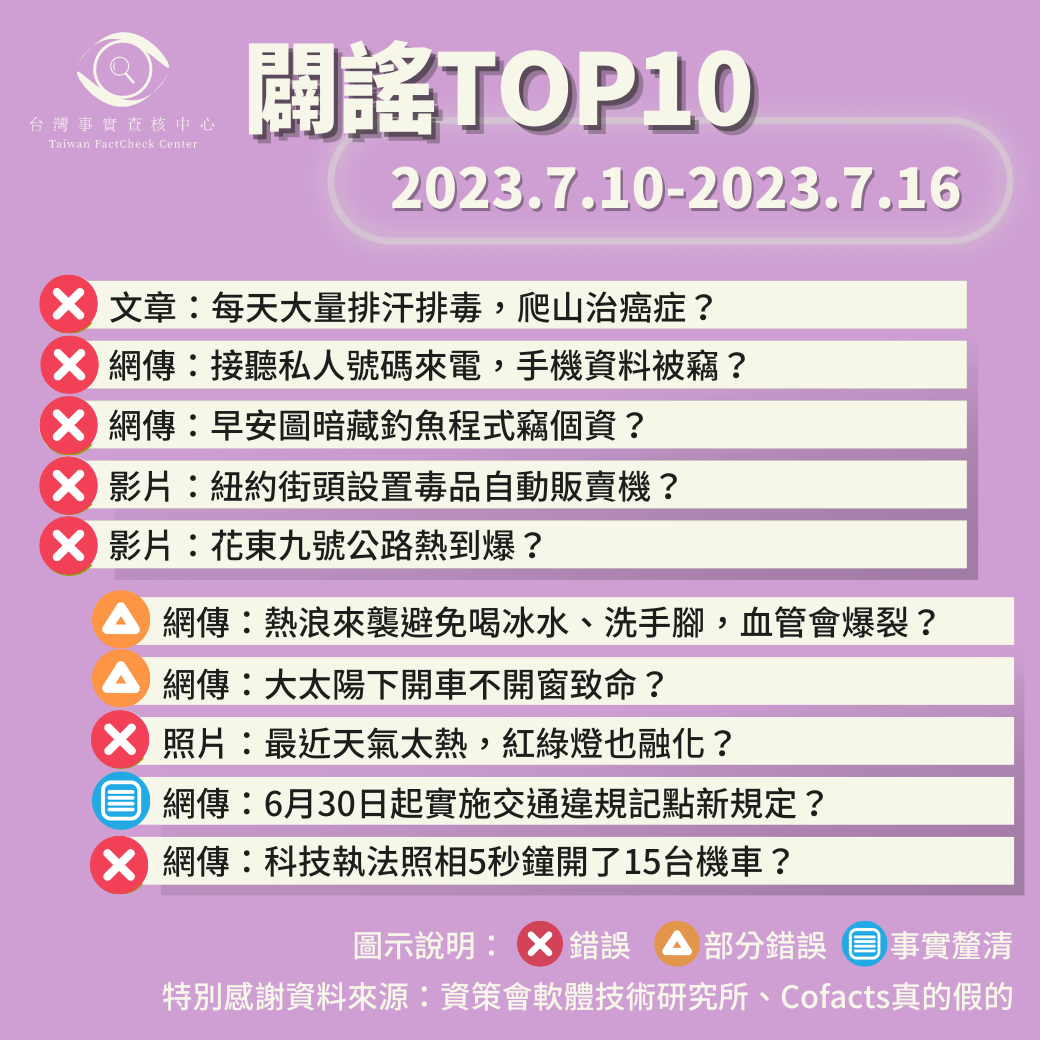 【2023/7/10-2023/7/16】闢謠TOP10