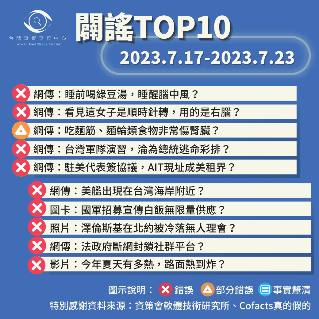 【2023/7/17-2023/7/23】闢謠TOP10