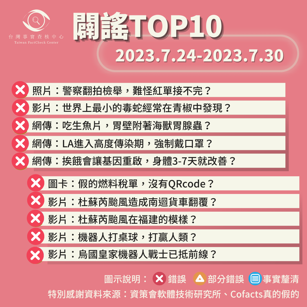 【2023/7/24-2023/7/30】闢謠TOP10