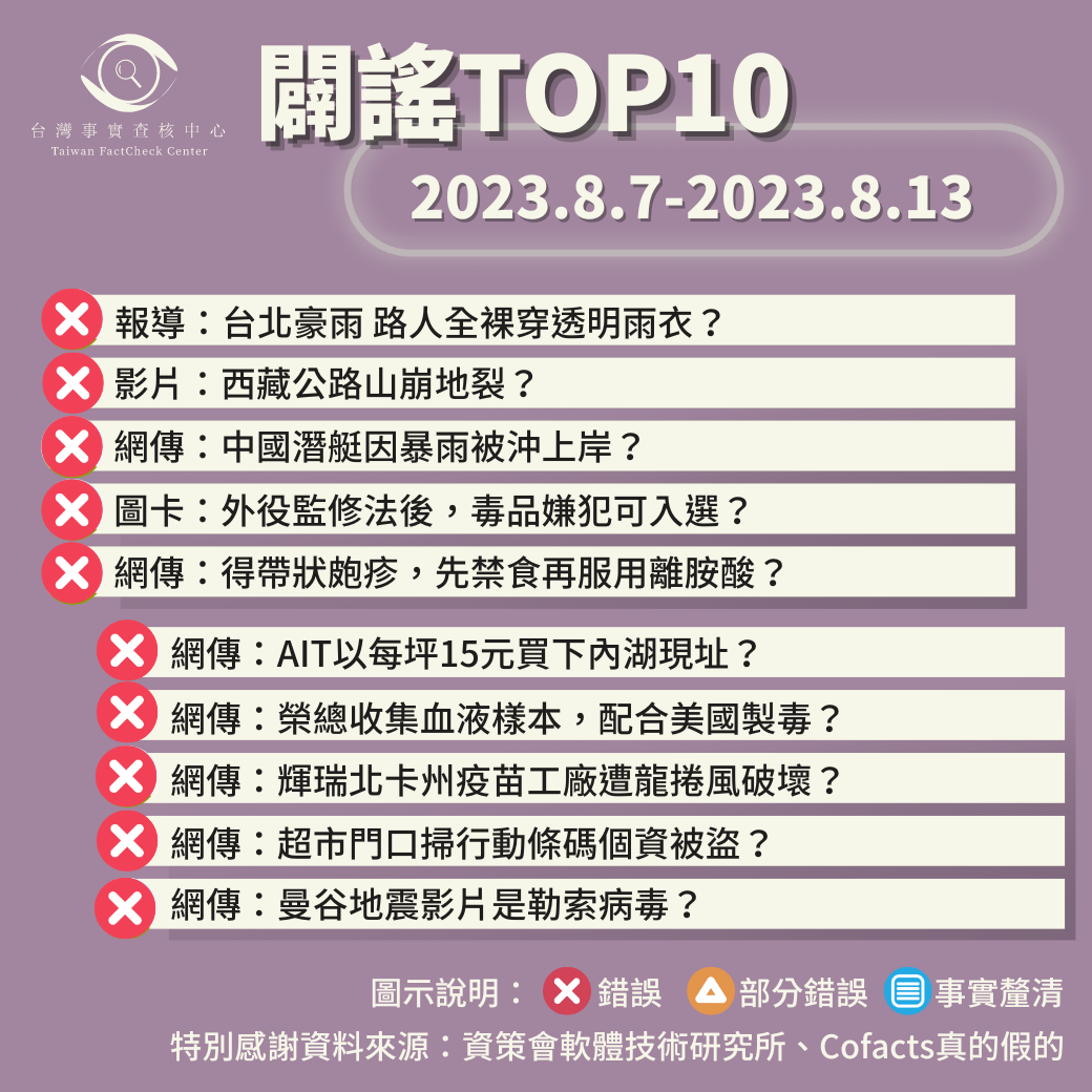 【2023/8/7-2023/8/13】闢謠TOP10