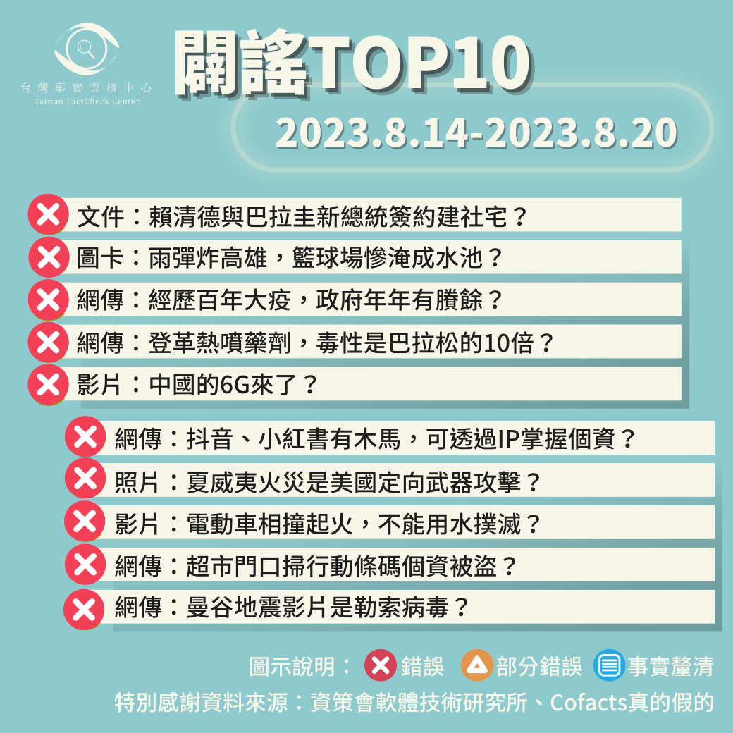 【2023/8/14-2023/8/20】闢謠TOP10