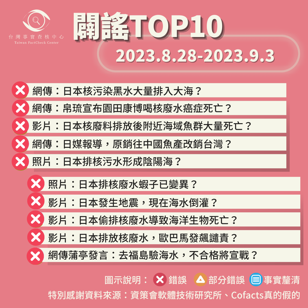 【2023/8/28-2023/9/3】闢謠TOP10