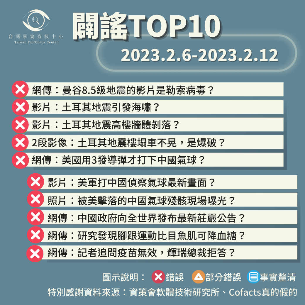 【2023/2/6-2023/2/12】闢謠TOP10