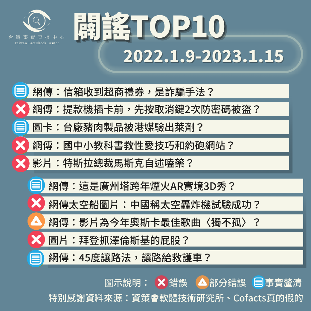 【2023/1/9-2023/1/15】闢謠TOP10