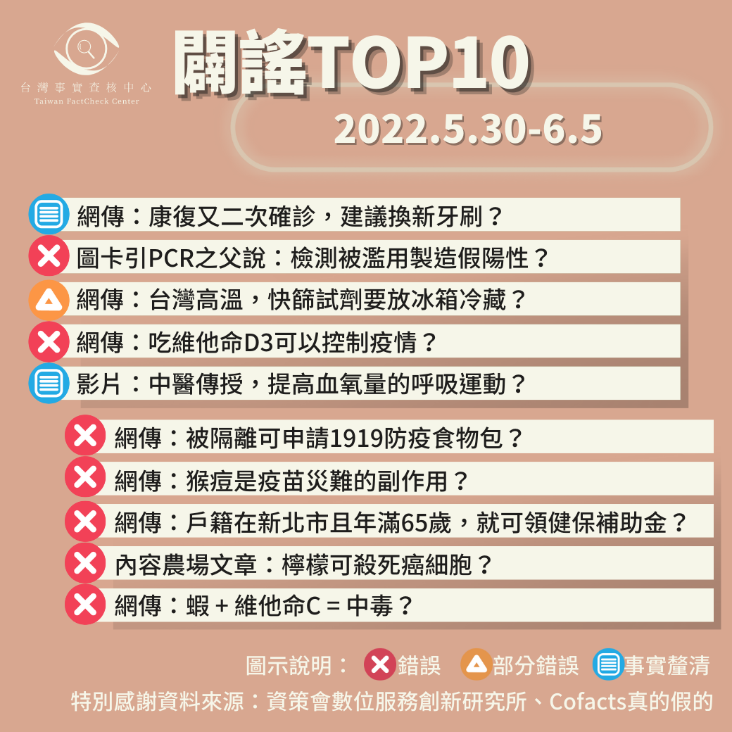 【2022/5/30-2022/6/5】闢謠TOP10