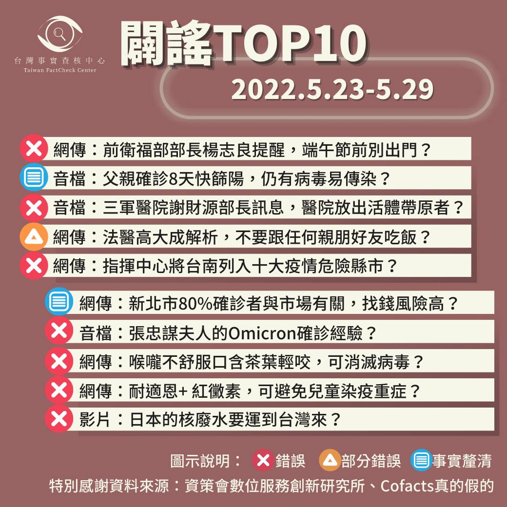 【2022/5/23-2022/5/29】闢謠TOP10