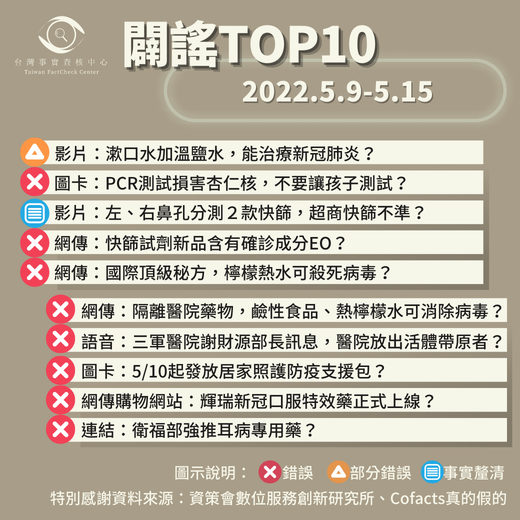 【2022/5/9-2022/5/15】闢謠TOP10