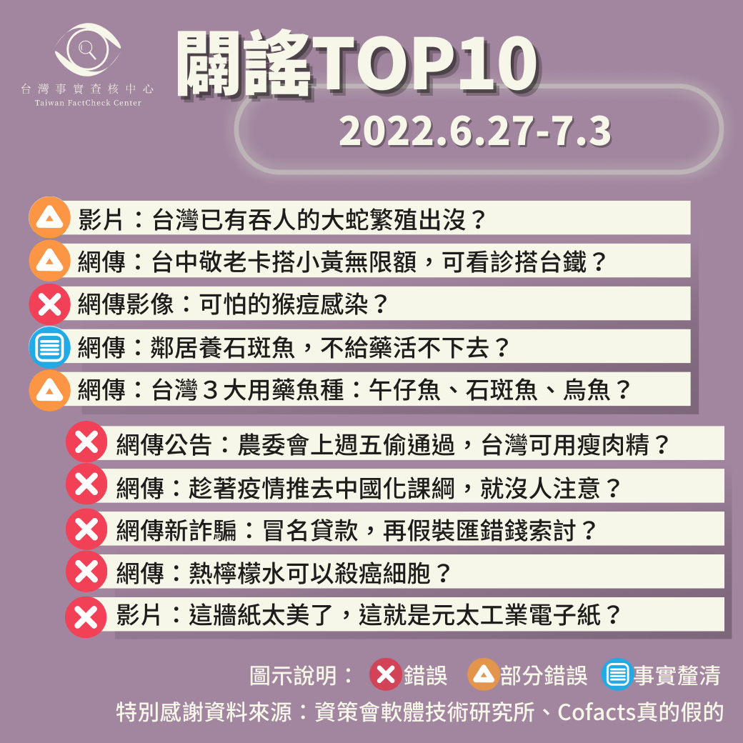 【2022/6/27-2022/7/3】闢謠TOP10