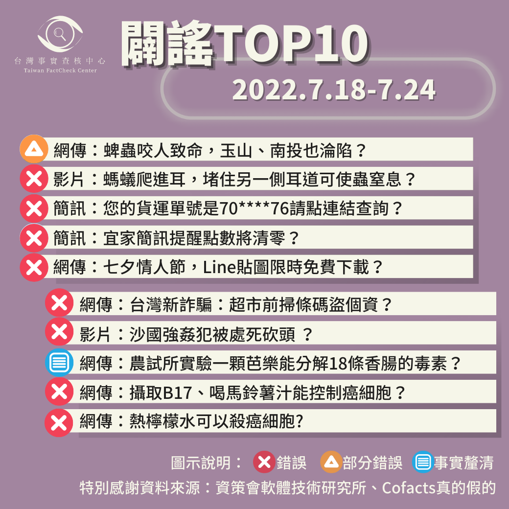 【2022/7/18-2022/7/24】闢謠TOP10