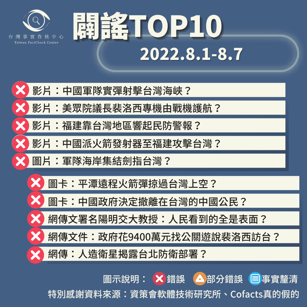 【2022/8/1-2022/8/7】闢謠TOP10