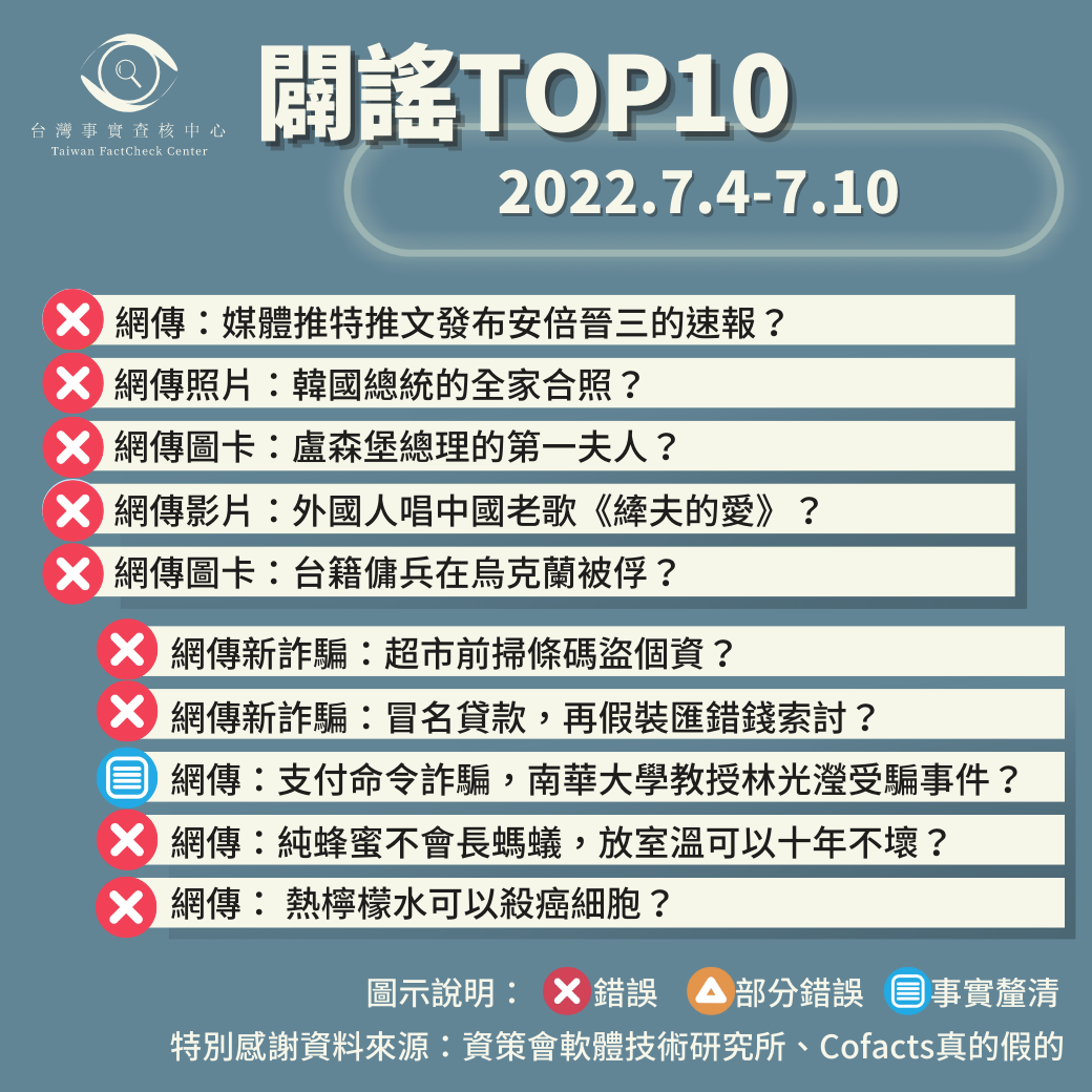 【2022/7/4-2022/7/10】闢謠TOP10