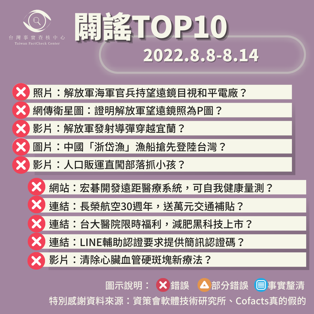 【2022/8/8-2022/8/14】闢謠TOP10