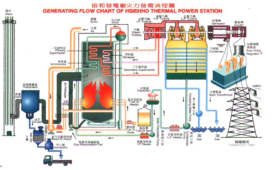 【台電回應】協和火力發電的原理