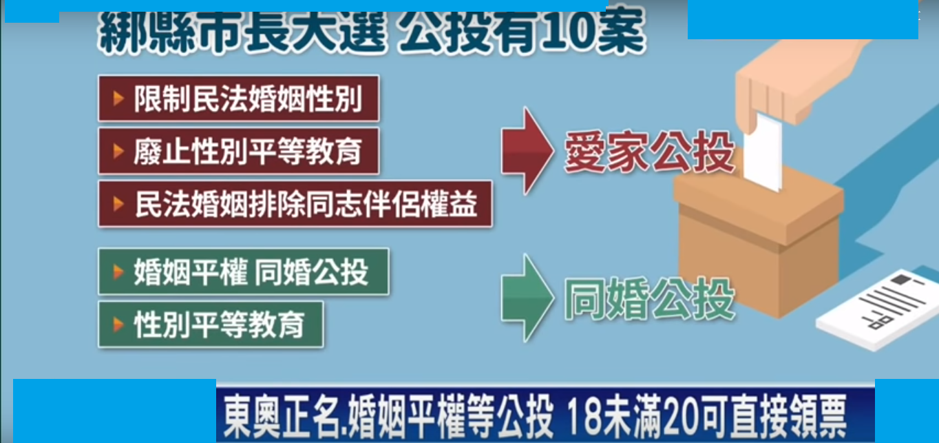 【部分錯誤】媒體報導公投案第10、11、12案訴求為「限制民法婚姻性別、廢止性別平等教育、民法婚姻排除同志伴侶權益」？