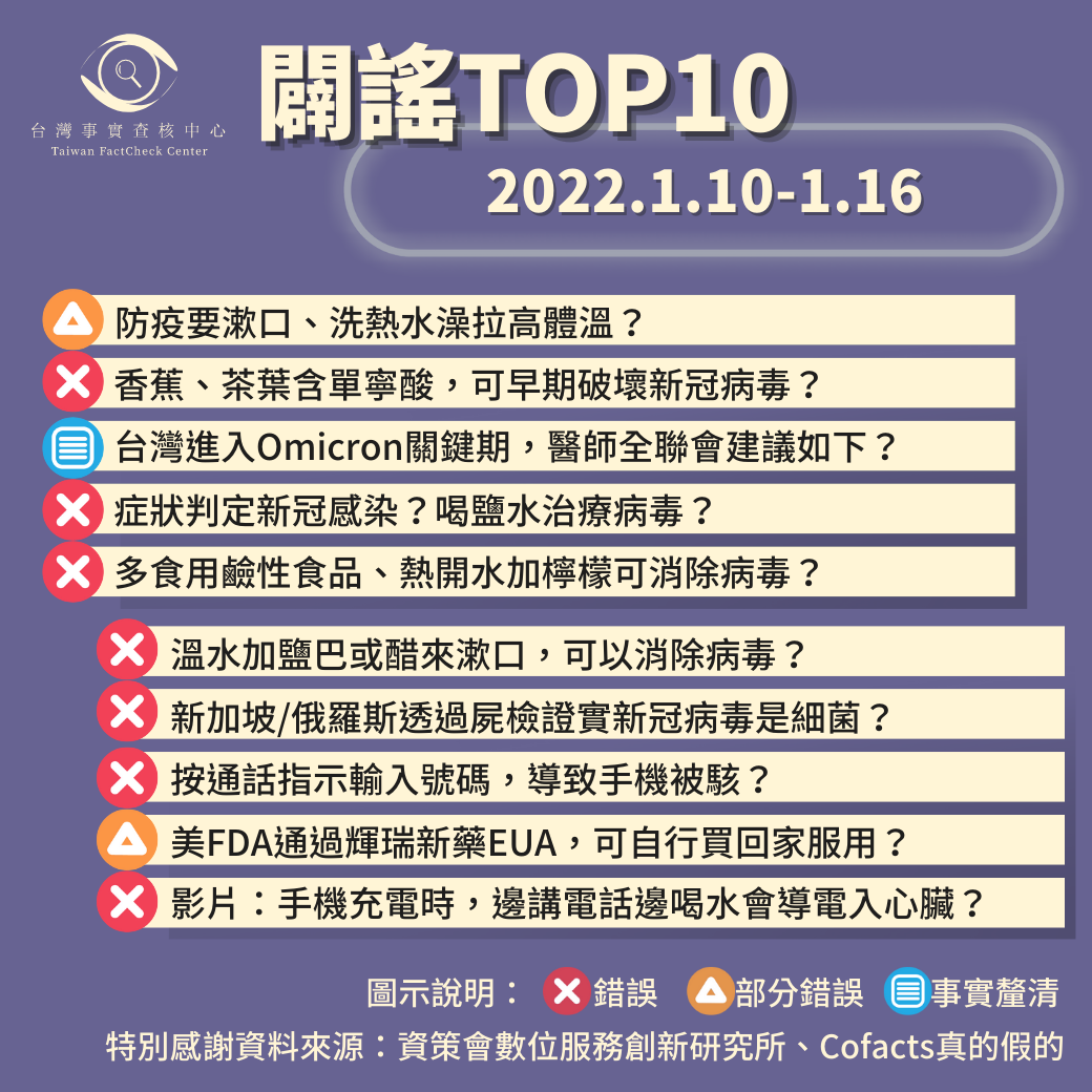 【2022/1/10-2022/1/16】闢謠TOP10