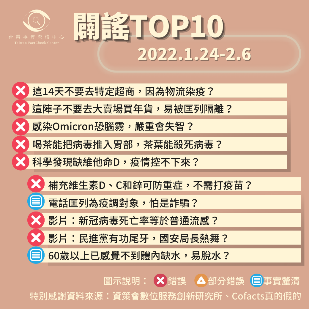 【2022/1/24-2022/2/6】闢謠TOP10